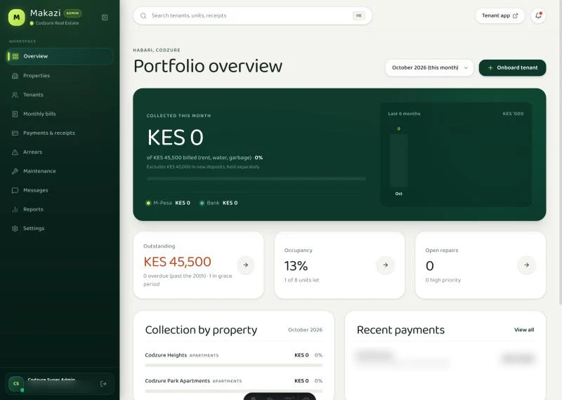 Makazi Admin dashboard showing the portfolio overview, outstanding rent and recent payments